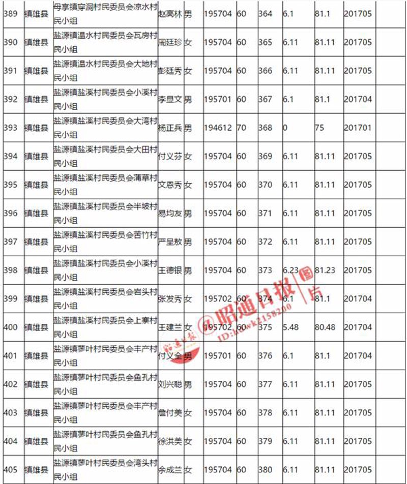 如何选择最适合自己的保险产品——以“昭通泰康人寿”为例