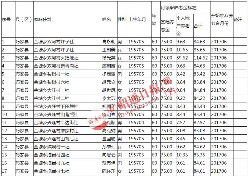 巧家保险：如何选择最适合你的保障方案？